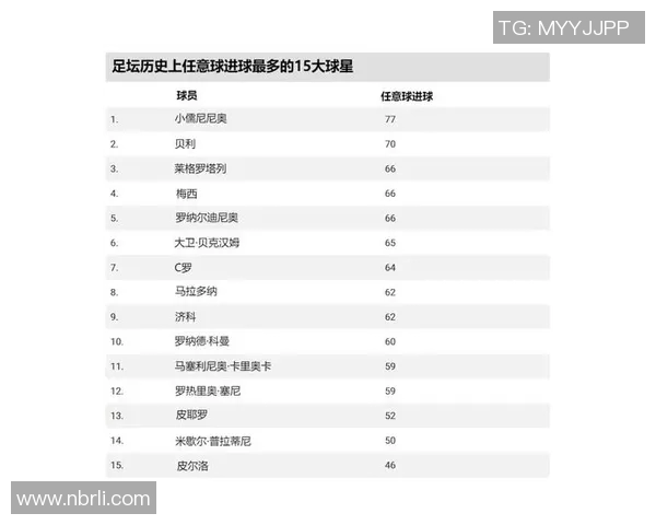 足球历史五大球星盘点 谁是足坛真正的传奇人物
